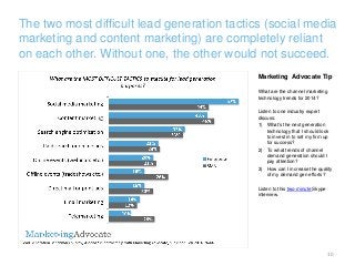 The two most difficult lead generation tactics (social media
marketing and content marketing) are completely reliant
on ea...