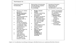 REport MASTERAL READING INSTRUCTION AND ASSESSMENT.pptx