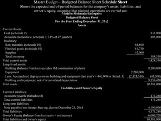 Master Budget and Flexible Budget Performance Analysis | PPT