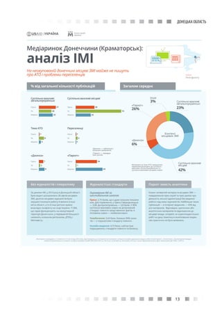 13
ДОНЕЦЬКА ОБЛАСТЬ
 