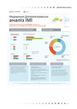 19
ДНІПРОПЕТРОВСЬКА ОБЛАСТЬ
 