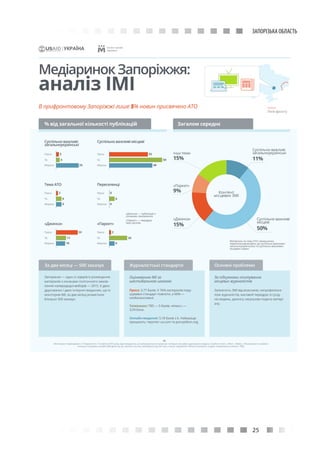25
ЗАПОРІЗЬКА ОБЛАСТЬ
 