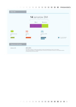 33
ЛУГАНСЬКА ОБЛАСТЬ
 