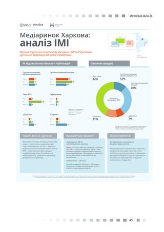 45
ХАРКІВСЬКА ОБЛАСТЬ
 