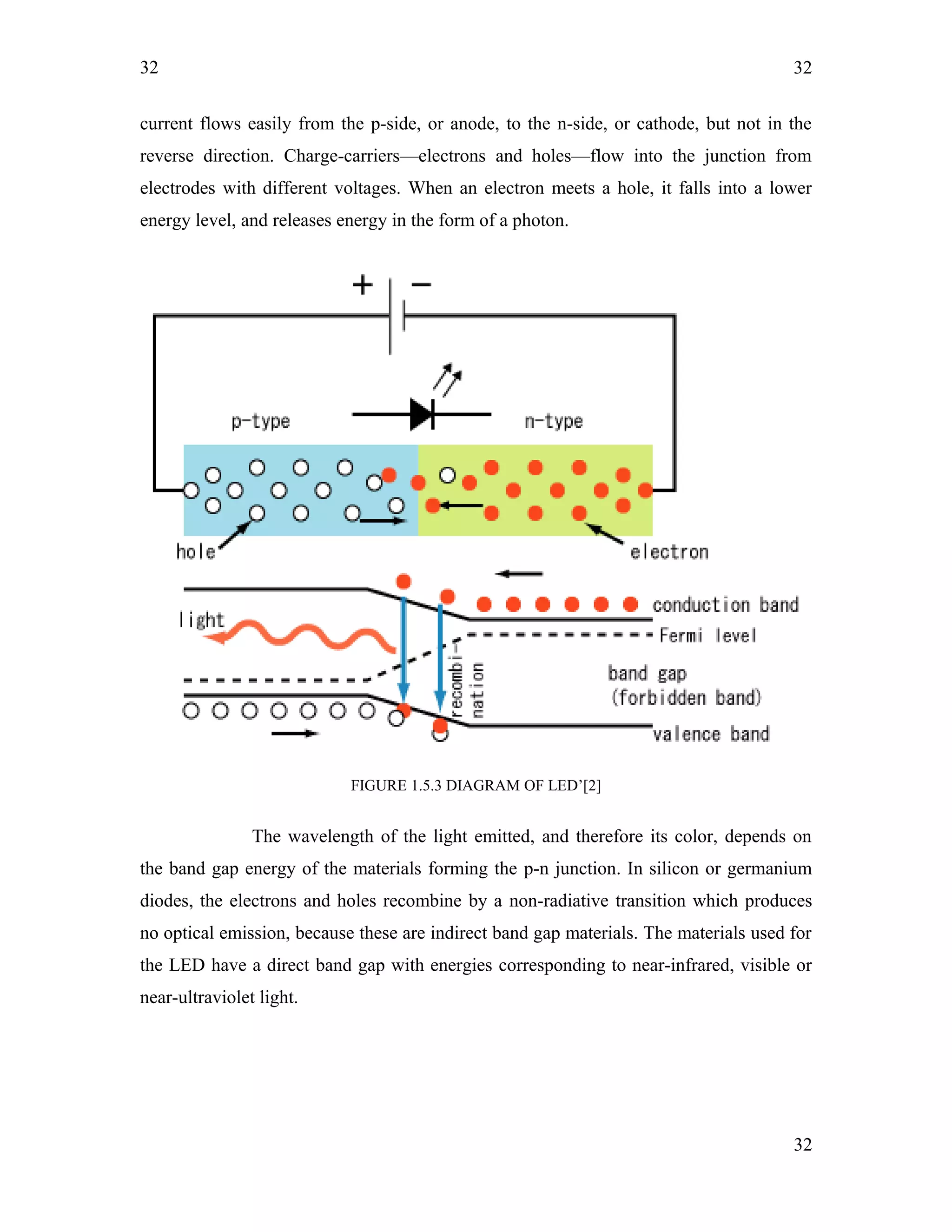32
current flows easily from the p-side, or anode, to the n-side, or cathode, but not in the
reverse direction. Charge-carriers—electrons and holes—flow into the junction from
electrodes with different voltages. When an electron meets a hole, it falls into a lower
energy level, and releases energy in the form of a photon.
FIGURE 1.5.3 DIAGRAM OF LED’[2]
The wavelength of the light emitted, and therefore its color, depends on
the band gap energy of the materials forming the p-n junction. In silicon or germanium
diodes, the electrons and holes recombine by a non-radiative transition which produces
no optical emission, because these are indirect band gap materials. The materials used for
the LED have a direct band gap with energies corresponding to near-infrared, visible or
near-ultraviolet light.
32
32
 