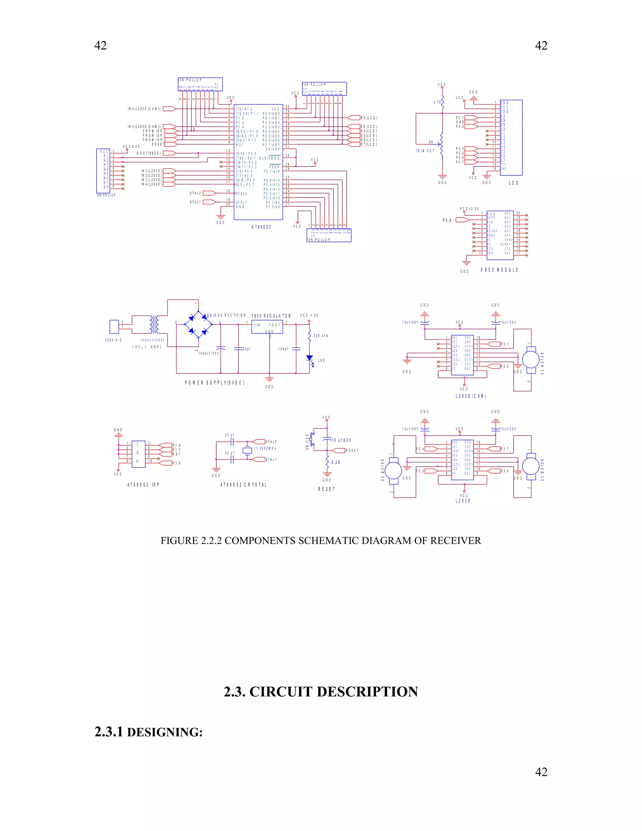 42
G N D
R E S E T
G N D
1 2
3 4
5 6
7 8
9 1 0
SWITCH
E N ( L C D )
VCC
R1
R2
R3
R4
R7
R6
R5
R8
1 0 K P U L L U P
9
8
7
6
5
4
3
2
1
G N D
G N D
V C C
T R A N S F O R M E R
8 . 2 K
1 0 0 0 u f / 3 5 V
DCMOTOR
12
F R O M I S P
X T A L 2
G N D
G N D
G N D
G N D
V C C
V E E
R S
R W
E N
D 0
D 3
D 2
D 4
D 5
D 6
D 7
D 1
V C C
G N D
1
2
3
4
5
6
7
8
9
1 0
1 1
1 2
1 3
1 4
1 5
1 6
1 0 u f / 3 5 V
L C D
A T 8 9 S 5 2
2 0
1 8
1 7
2 9
3 0
1 9
3 29
1 0
1 1
1 2
1 3
1 4
1 5
1 6
4 0
3 9
3 8
3 7
3 6
3 5
3 4
3 3
2 8
2 7
2 6
2 5
2 4
2 3
2 2
2 1
1
2
3
4
5
6
7
8
3 1
G N D
X T A L 2
( R D ) P 3 . 7
P S E N
A L E / P R O G
X T A L 1
P 0 . 7 / A D 7R S T
( R X D ) P 3 . 0
( T X D ) P 3 . 1
( I N T 0 ) P 3 . 2
( I N T 1 ) P 3 . 3
( T 0 ) P 3 . 4
( T 1 ) P 3 . 5
( W R ) P 3 . 6
V C C
P 0 . 0 / A D 0
P 0 . 1 / A D 1
P 0 . 2 / A D 2
P 0 . 3 / A D 3
P 0 . 4 / A D 4
P 0 . 5 / A D 5
P 0 . 6 / A D 6
P 2 . 7 / A 1 5
P 2 . 6 / A 1 4
P 2 . 5 / A 1 3
P 2 . 4 / A 1 2
P 2 . 3 / A 1 1
P 2 . 2 / A 1 0
P 2 . 1 / A 9
P 2 . 0 / A 8
( T 2 ) P 1 . 0
( T 2 E X ) P 1 . 1
P 1 . 2
P 1 . 3
P 1 . 4
( M O S I ) P 1 . 5
( M I S O ) P 1 . 6
( S C K ) P 1 . 7
E A / V P P
P 1 . 7
I N 3 ( L 2 9 3 D )
I N 4 ( L 2 9 3 D ( C A M ) )
A T 8 9 S 5 2 C R Y S T A L
V C C
G N D
1 0 u f / 3 5 V
A T 8 9 S 5 2 IS P
D 7 ( L C D )
P 0 . 5D O U T ( X B E E )
V C C
D 5 ( L C D )
P O W E R S U P P L Y ( 5 V D C )
V C C 3 . 3 V
X T A L 1
P 0 . 3
V C C
P 3 . 6
V C C
V C C
3 3 p f
1 0 u f /6 3 V
3 3 p f
3 3 p f
P 3 . 4
R S T
V C C
2
G N D
1 0 u f / 3 5 V
G N D
G N D
D 6 ( L C D )
E N 1
I N 1
O U T 1
G N D
G N D G N D
G N D
O U T 2
I N 2
V S E N 2
I N 3
O U T 3
O U T 4
I N 4
V S S
L 2 9 3 D
1
2
3
4
5
6
7
8 9
1 0
1 4
1 6
1 5
1 3
1 2
1 1
X T A L 2
I N 2 ( L 2 9 3 D )
I N 3 ( L 2 9 3 D ( C A M ) )
2 2 0 o h m
G N D
G N D
v c c
D O U T
D I N
C D
R E S E T
P W M 0
N C
N C
D T R
G N D A D 4
C T S
S L E E P
V R E F
A D 5
A D 6
A D 3
A D 2
A D 0
A D 1
X B E E M O D U L E
1
2
3
4
5
6
7
8
9
1 0
2 0
1 9
1 8
1 7
1 6
1 5
1 4
1 3
1 2
1 1
V C C
V C C
L E D
F R O M I S P
P 0 . 1
P 0 . 5
G N D
VCC
R1
R2
R3
R4
R7
R6
R5
R8
1 0 K P U L L U P
9
8
7
6
5
4
3
2
1
R S ( L C D )
P 1 . 6
P 0 . 4
F R O M I S P
( 9 V , 1 A M P )
G N D
1 0 u f / 3 5 V
1 0 4 p f
P 3 . 7
E N 1
I N 1
O U T 1
G N D
G N D G N D
G N D
O U T 2
I N 2
V S E N 2
I N 3
O U T 3
O U T 4
I N 4
V S S
L 2 9 3 D ( C A M )
1
2
3
4
5
6
7
8 9
1 0
1 4
1 6
1 5
1 3
1 2
1 1
G N D
R8
R7
R6
R5
R4
R1
R2
R3
VCC
1 0 K P U L L U P
1
2
3
4
5
6
7
8
9
D 4 ( L C D )
V C C = 3 . 3 V
P
V C C
R 8
R 7
R 6
R 5
R 4
R 1
R 2
R 3
V C C
1 0 K P U L L U P
1
2
3
4
5
6
7
8
9
I
V C C = 5 V
G N D
P 1 . 5
I N 1 ( L 2 9 3 D )
P 0 . 6
V C C
DCMOTOR
12
G N D
V C C
4 . 7 K
T R I M P O T
5 K
P 3 . 5
I N 4 ( L 2 9 3 D )
P 0 . 1
- +
B R I D G E R E C T I F I E R
1
4
3
2
R E S E T
G N D
2 3 0 V , A . C
1
2
1 1 . 0 5 9 2 M H z
S
V C C
DCMOTOR
12
X T A L 1
P 0 . 7
P 3 . 0
7 8 0 5 R E G U L A T O R
1 3
V I N V O U T
R E S E T
FIGURE 2.2.2 COMPONENTS SCHEMATIC DIAGRAM OF RECEIVER
2.3. CIRCUIT DESCRIPTION
2.3.1 DESIGNING:
42
42
 