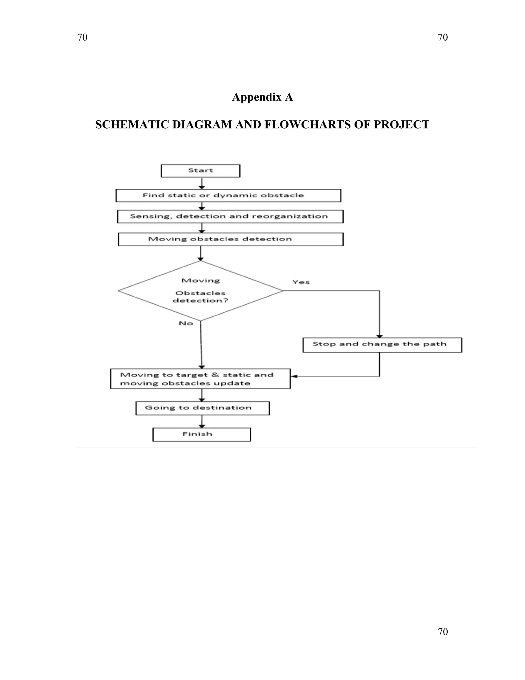70
Appendix A
SCHEMATIC DIAGRAM AND FLOWCHARTS OF PROJECT
70
70
 