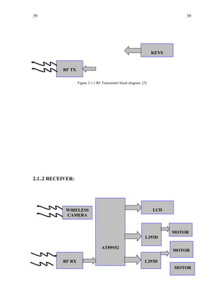39
Figure 2.1.1 RF Transmitter block diagram [5]
2.1..2 RECEIVER:
39
39
L293D
LCD
AT89S52
MOTOR
MOTOR
WIRELESS
CAMERA
RF RX
RF TX
KEYS
L293D
MOTOR
 