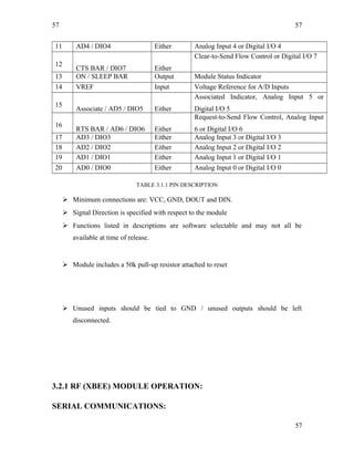 57
11 AD4 / DIO4 Either Analog Input 4 or Digital I/O 4
12
CTS BAR / DIO7 Either
Clear-to-Send Flow Control or Digital I/O 7
13 ON / SLEEP BAR Output Module Status Indicator
14 VREF Input Voltage Reference for A/D Inputs
15
Associate / AD5 / DIO5 Either
Associated Indicator, Analog Input 5 or
Digital I/O 5
16
RTS BAR / AD6 / DIO6 Either
Request-to-Send Flow Control, Analog Input
6 or Digital I/O 6
17 AD3 / DIO3 Either Analog Input 3 or Digital I/O 3
18 AD2 / DIO2 Either Analog Input 2 or Digital I/O 2
19 AD1 / DIO1 Either Analog Input 1 or Digital I/O 1
20 AD0 / DIO0 Either Analog Input 0 or Digital I/O 0
TABLE 3.1.1 PIN DESCRIPTION
 Minimum connections are: VCC, GND, DOUT and DIN.
 Signal Direction is specified with respect to the module
 Functions listed in descriptions are software selectable and may not all be
available at time of release.
 Module includes a 50k pull‐up resistor attached to reset
 Unused inputs should be tied to GND / unused outputs should be left
disconnected.
3.2.1 RF (XBEE) MODULE OPERATION:
SERIAL COMMUNICATIONS:
57
57
 