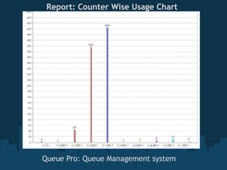 Report: Counter Wise Usage Chart


         Counter Chart




Queue Pro: Queue Management system
 