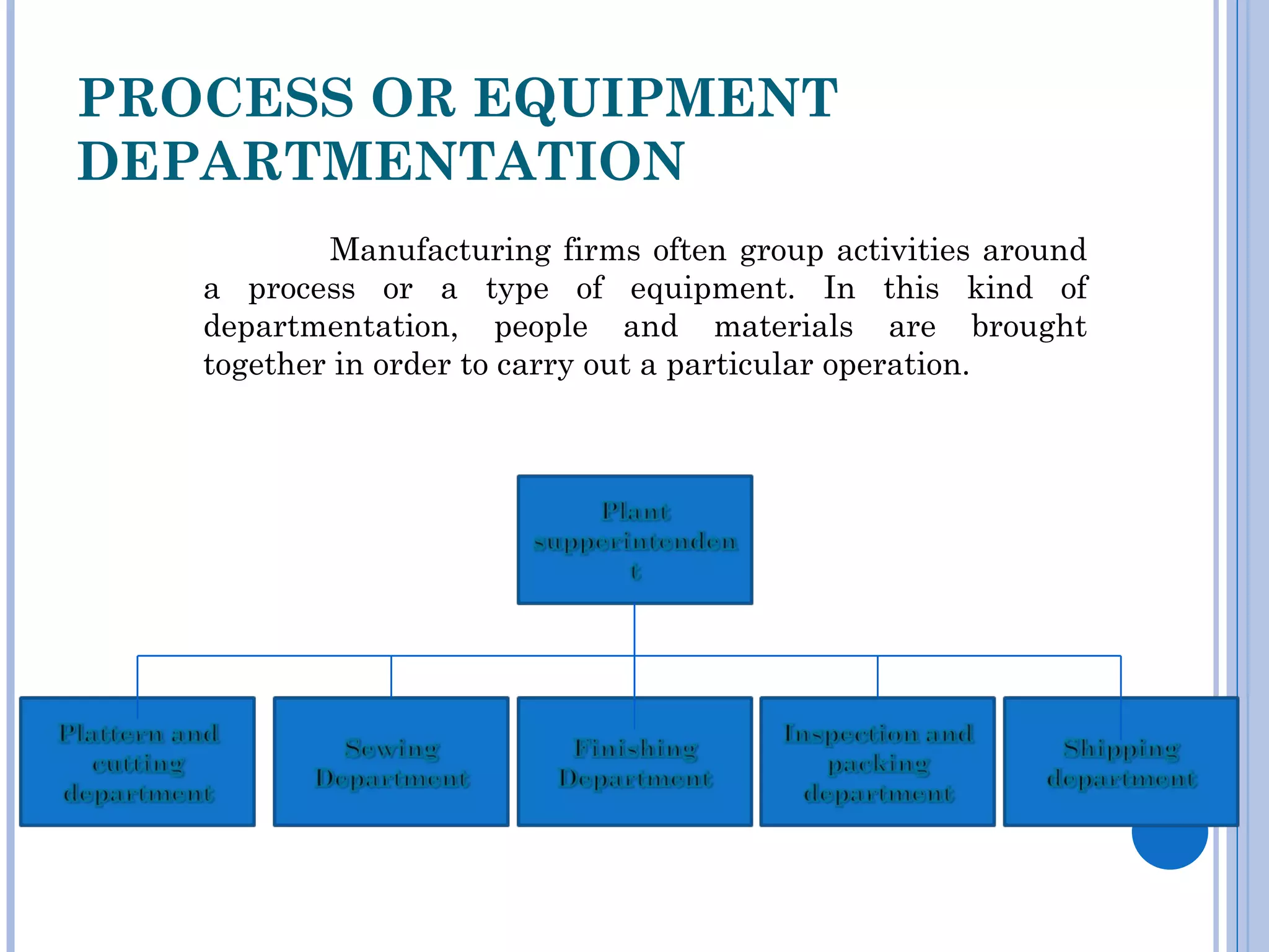 PROCESS OR EQUIPMENT
DEPARTMENTATION
           Manufacturing firms often group activities around
   a process or a type of equipment. In this kind of
   departmentation, people and materials are brought
   together in order to carry out a particular operation.
 