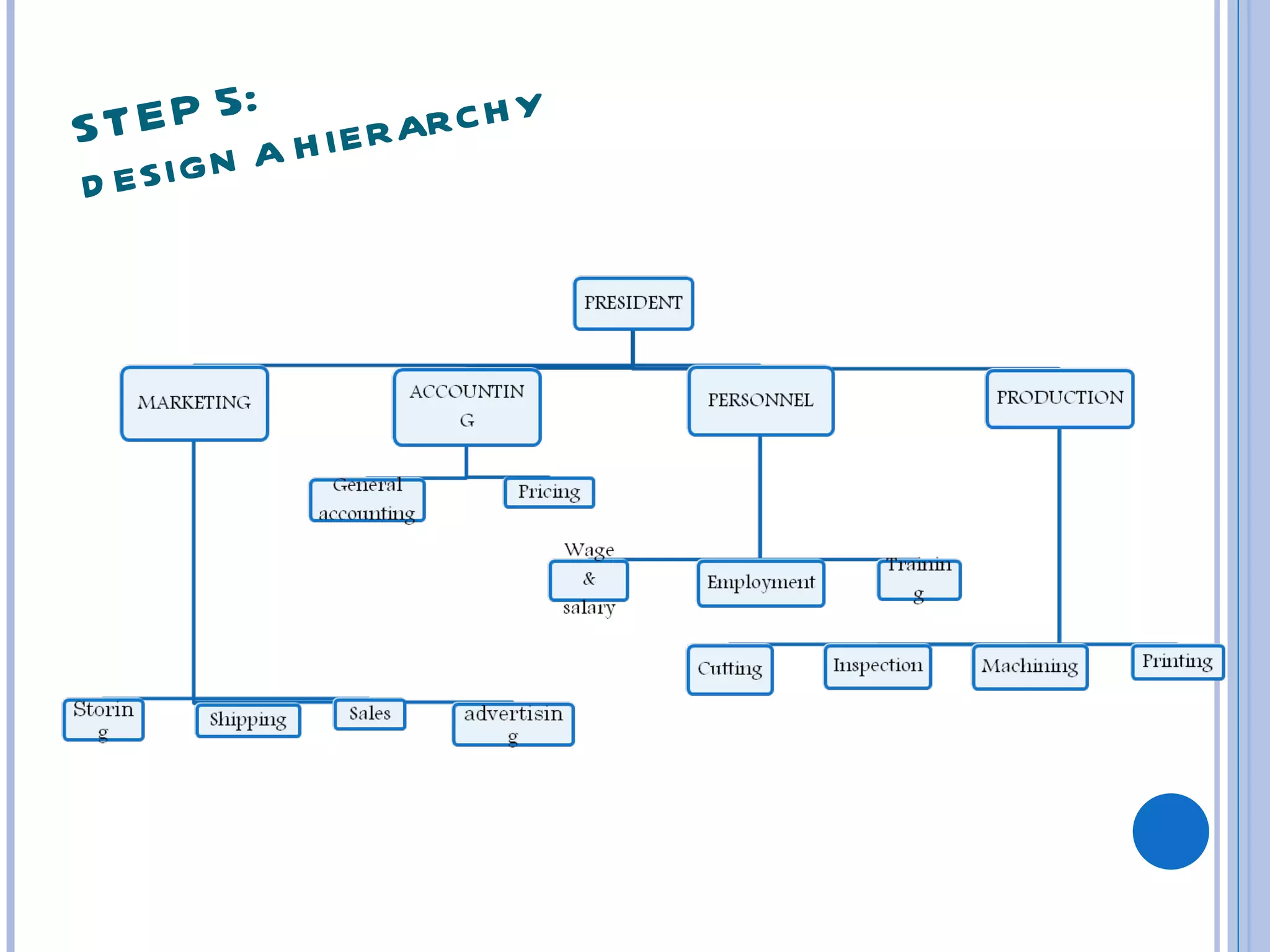 ST E P 5:   H IER AR C H
                         Y
DE SIGN A
 