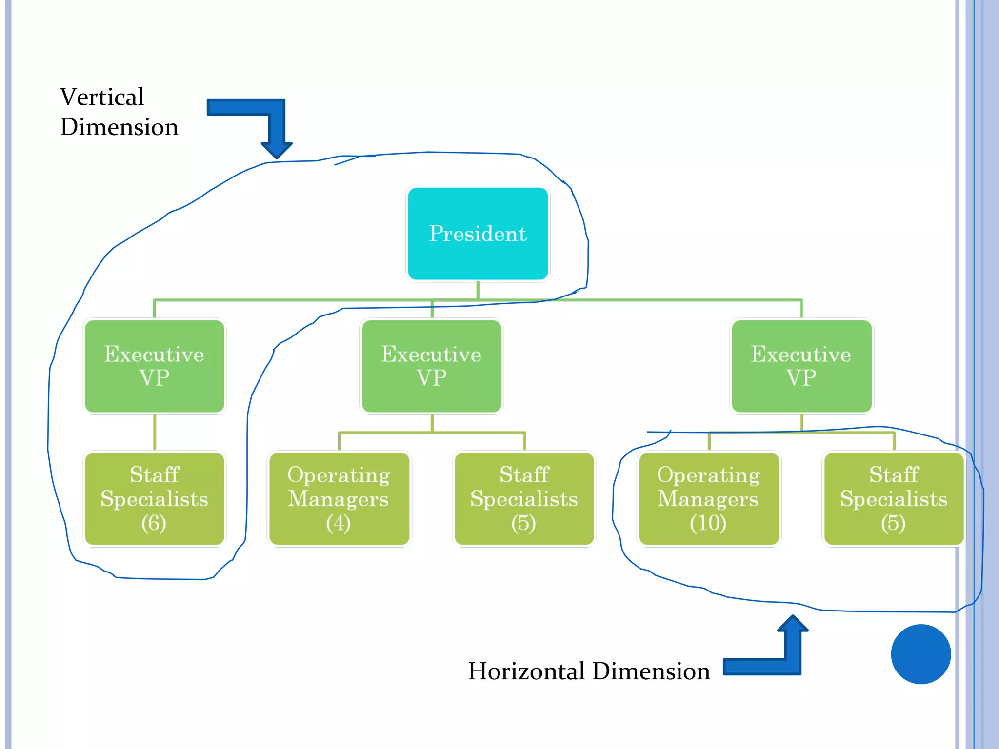 Vertical
Dimension




            Horizontal Dimension
 