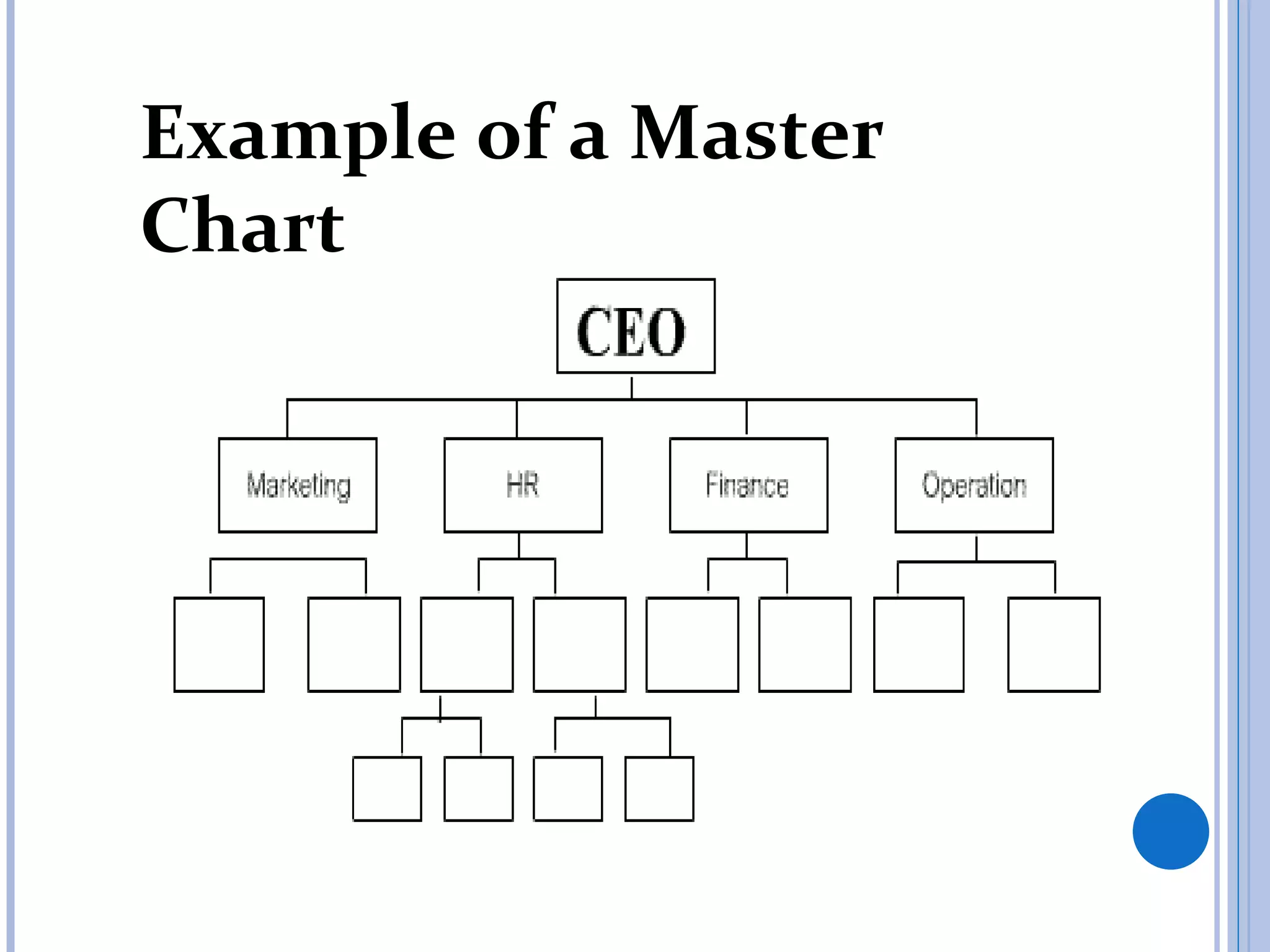 Example of a Master
Chart
 