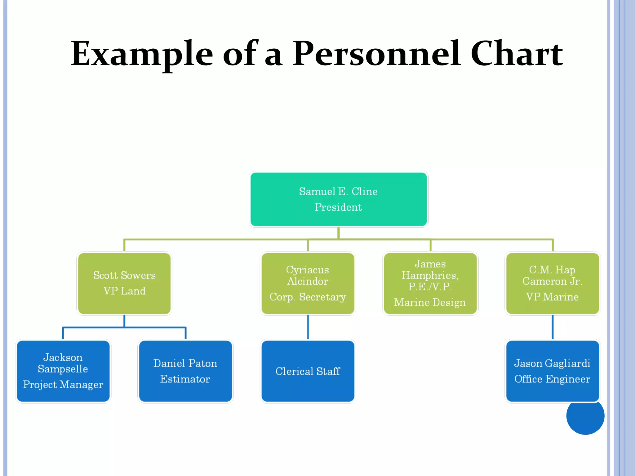 Example of a Personnel Chart
 