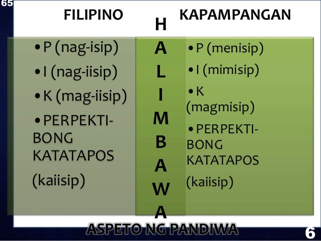 Report mo sa wikang kapampangan