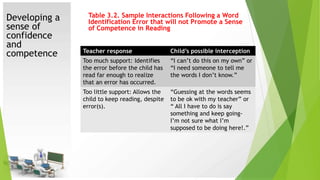 Interception Word Motivation inside the classroom for teachers | PPT