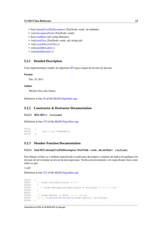5.2 ID3 Class Reference
•
•
•
•
•
•
•

13

bool alreadyUsedToDecompose (TreeNode ∗node, int attribute)
void decomposeNode (TreeNode ∗node)
bool readData (std::string ﬁlename)
void printTree (TreeNode ∗node, std::string tab)
void createDecisionTree ()
void printMyLabels ()
void printDomains ()

5.2.1

Detailed Description

Uma implementação simples do algoritmo ID3 para criação de árvores de decisão
Version
Dec. 01 2011
Author
Michel Alves dos Santos
Deﬁnition at line 56 of ﬁle MyID3Algorithm.cpp.

5.2.2

Constructor & Destructor Documentation

5.2.2.1

ID3::ID3 () [inline]

Deﬁnition at line 152 of ﬁle MyID3Algorithm.cpp.
00153
00154
00155

{

5.2.3

Member Function Documentation

5.2.3.1

bool ID3::alreadyUsedToDecompose (TreeNode ∗ node, int attribute) [inline]

root = new TreeNode();
};

Esta função veriﬁca se o atributo especiﬁcado é usado para decompor o conjunto de dados em qualquer um
dos pais do nó existente na árvore de decomposição. Veriﬁca recursivamente o nó especiﬁcado, bem como
todos os pais.
= null
Deﬁnition at line 251 of ﬁle MyID3Algorithm.cpp.
00252
00253
00254
00255
00256
00257
00258
00259
00260

{
if (node->children.size() != 0 )
{
if (node->decompositionAttribute == attribute ) return true;
}
if (node->parent == NULL) return false;
return alreadyUsedToDecompose(node->parent, attribute);
}

Generated on Fri Dec 16 16:50:04 2011 by Doxygen

 