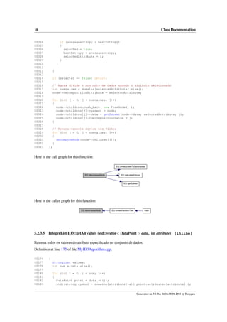 16
00304
00305
00306
00307
00308
00309
00310
00311
00312
00313
00314
00315
00316
00317
00318
00319
00320
00321
00322
00323
00324
00325
00326
00327
00328
00329
00330
00331
00332
00333

Class Documentation
if (averageentropy < bestEntropy)
{
selected = true;
bestEntropy = averageentropy;
selectedAttribute = i;
}
}
}
if (selected == false) return;
// Agora divide o conjunto de dados usando o atributo selecionado
int numvalues = domains[selectedAttribute].size();
node->decompositionAttribute = selectedAttribute;
for (int j = 0; j < numvalues; j++)
{
node->children.push_back( new TreeNode() );
node->children[j]->parent = node;
node->children[j]->data = getSubset(node->data, selectedAttribute, j);
node->children[j]->decompositionValue = j;
}
// Recursivamente divide nós filhos
for (int j = 0; j < numvalues; j++)
{
decomposeNode(node->children[j]);
}
};

Here is the call graph for this function:
ID3::alreadyUsedToDecompose

ID3::decomposeNode

ID3::calculateEntropy

ID3::getSubset

Here is the caller graph for this function:
ID3::decomposeNode

5.2.3.5

ID3::createDecisionTree

main

IntegerList ID3::getAllValues (std::vector< DataPoint > data, int attribute) [inline]

Retorna todos os valores do atributo especiﬁcado no conjunto de dados.
Deﬁnition at line 175 of ﬁle MyID3Algorithm.cpp.
00176
00177
00178
00179
00180
00181
00182
00183

{
StringList values;
int num = data.size();
for (int i = 0; i < num; i++)
{
DataPoint point = data.at(i);
std::string symbol = domains[attribute].at( point.attributes[attribute] );
Generated on Fri Dec 16 16:50:04 2011 by Doxygen

 