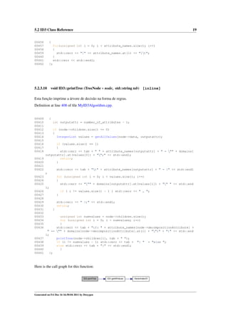 5.2 ID3 Class Reference
00456
00457
00458
00459
00460
00461
00462

5.2.3.10

19

{
for(unsigned int i = 0; i < attribute_names.size(); i++)
{
std::cerr << "[" << attribute_names.at(i) << "]t";
}
std::cerr << std::endl;
};

void ID3::printTree (TreeNode ∗ node, std::string tab) [inline]

Esta função imprime a árvore de decisão na forma de regras.
Deﬁnition at line 408 of ﬁle MyID3Algorithm.cpp.

00409
00410
00411
00412
00413
00414
00415
00416
00417
00418

{
int outputattr = number_of_attributes - 1;
if (node->children.size() == 0)
{
IntegerList values = getAllValues(node->data, outputattr);

if (values.size() == 1)
{
std::cerr << tab + " " + attribute_names[outputattr] + " = "" + domains[
outputattr].at(values[0]) + "";" << std::endl;
00419
return;
00420
}
00421
00422
std::cerr << tab + "t" + attribute_names[outputattr] + " = {" << std::endl
;
00423
for (unsigned int i = 0; i < values.size(); i++)
00424
{
00425
std::cerr << """ + domains[outputattr].at(values[i]) + "" " << std::end
l;
00426
if ( i != values.size() - 1 ) std::cerr << " , ";
00427
}
00428
00429
std::cerr << " };" << std::endl;
00430
return;
00431
}
00432
00433
unsigned int numvalues = node->children.size();
00434
for (unsigned int i = 0; i < numvalues; i++)
00435
{
00436
std::cerr << tab + "if( " + attribute_names[node->decompositionAttribute] +
" == "" + domains[node->decompositionAttribute].at(i) + "")" + "{" << std::end
l;
00437
printTree(node->children[i], tab + " ");
00438
if (i != numvalues - 1) std::cerr << tab + "} " + "else ";
00439
else std::cerr << tab + "}" << std::endl;
00440
}
00441
};

Here is the call graph for this function:
ID3::printTree

Generated on Fri Dec 16 16:50:04 2011 by Doxygen

ID3::getAllValues

VectorIndexOf

 