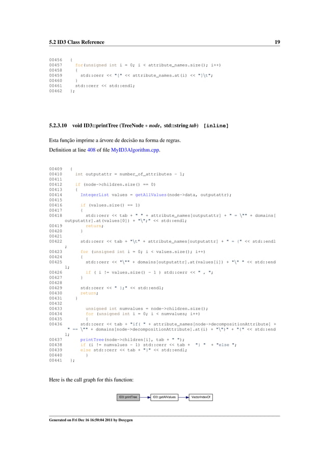 ID3 Algorithm - Reference Manual | PDF