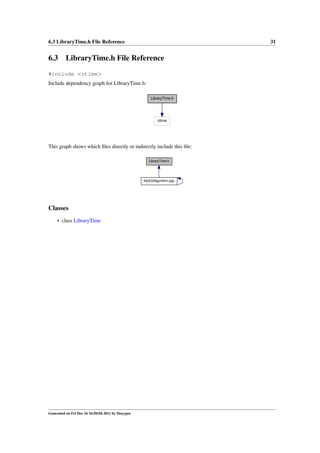 6.3 LibraryTime.h File Reference

6.3

31

LibraryTime.h File Reference

#include <ctime>
Include dependency graph for LibraryTime.h:
LibraryTime.h

ctime

This graph shows which ﬁles directly or indirectly include this ﬁle:
LibraryTime.h

MyID3Algorithm.cpp

Classes
• class LibraryTime

Generated on Fri Dec 16 16:50:04 2011 by Doxygen

 