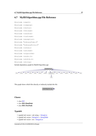 6.7 MyID3Algorithm.cpp File Reference

6.7

37

MyID3Algorithm.cpp File Reference

#include <cmath>
#include <iomanip>
#include <vector>
#include <fstream>
#include <cstdlib>
#include <iostream>
#include <exception>
#include "LibraryTime.h"
#include "LibraryUtils.h"
#include <cstdio>
#include <sstream>
#include <algorithm>
#include <stdio.h>
#include <stdlib.h>
#include <string>
Include dependency graph for MyID3Algorithm.cpp:
MyID3Algorithm.cpp

cmath

iomanip

vector

fstream

cstdlib

iostream

exception

LibraryTime.h

cstdio

ctime

This graph shows which ﬁles directly or indirectly include this ﬁle:
MyID3Algorithm.cpp

Classes
• class ID3
• class ID3::DataPoint
• class ID3::TreeNode

Typedefs
• typedef std::vector< std::string > StringList
• typedef std::vector< StringList > StringTable
• typedef std::vector< int > IntegerList
Generated on Fri Dec 16 16:50:04 2011 by Doxygen

sstream

algorithm

stdio.h

stdlib.h

string

 