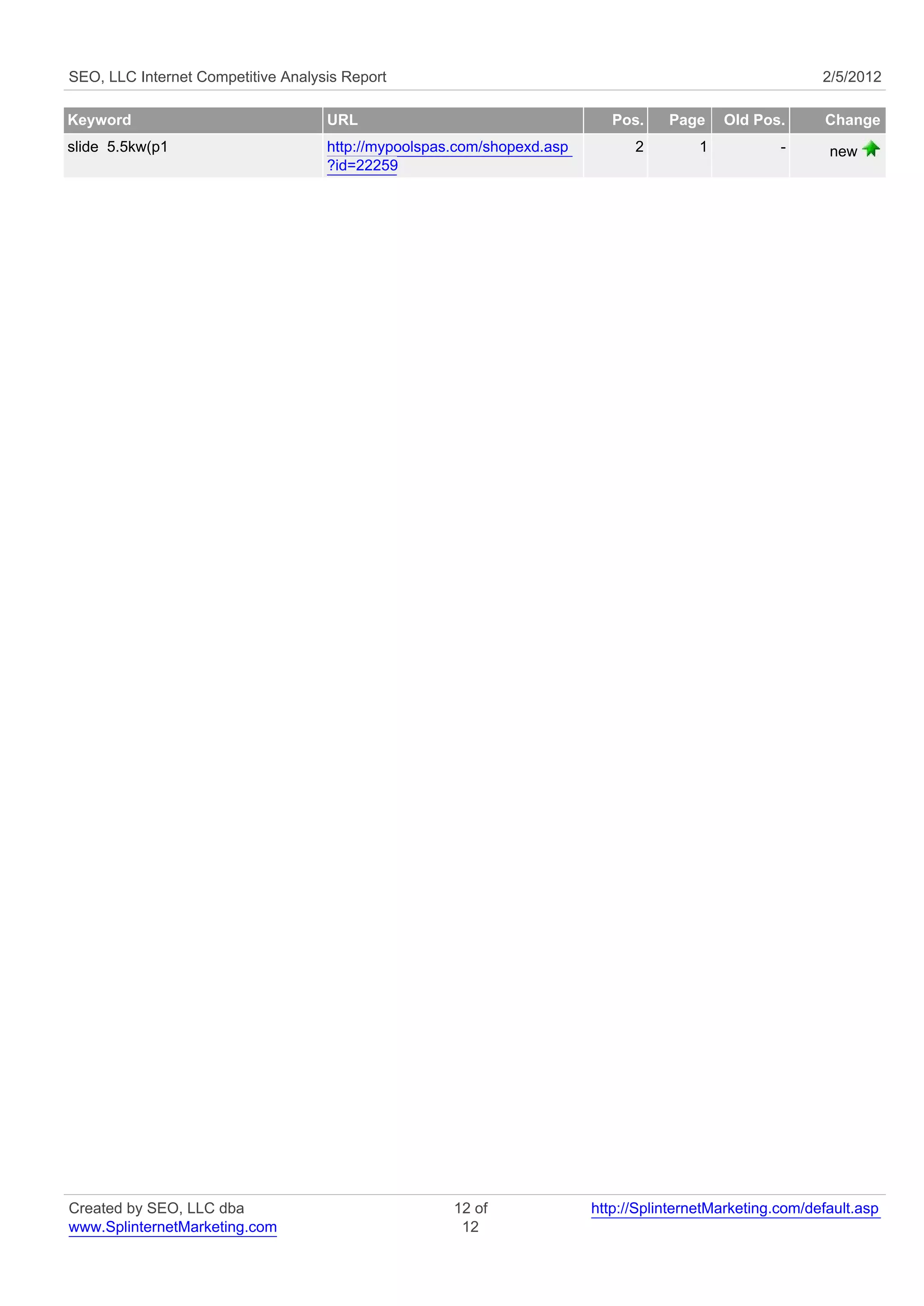 SEO, LLC Internet Competitive Analysis Report                                                             2/5/2012

Keyword                             URL                                    Pos.    Page     Old Pos.      Change
slide 5.5kw(p1                      http://mypoolspas.com/shopexd.asp         2         1           -      new
                                    ?id=22259




Created by SEO, LLC dba                              12 of              http://SplinternetMarketing.com/default.asp
www.SplinternetMarketing.com                          12
 