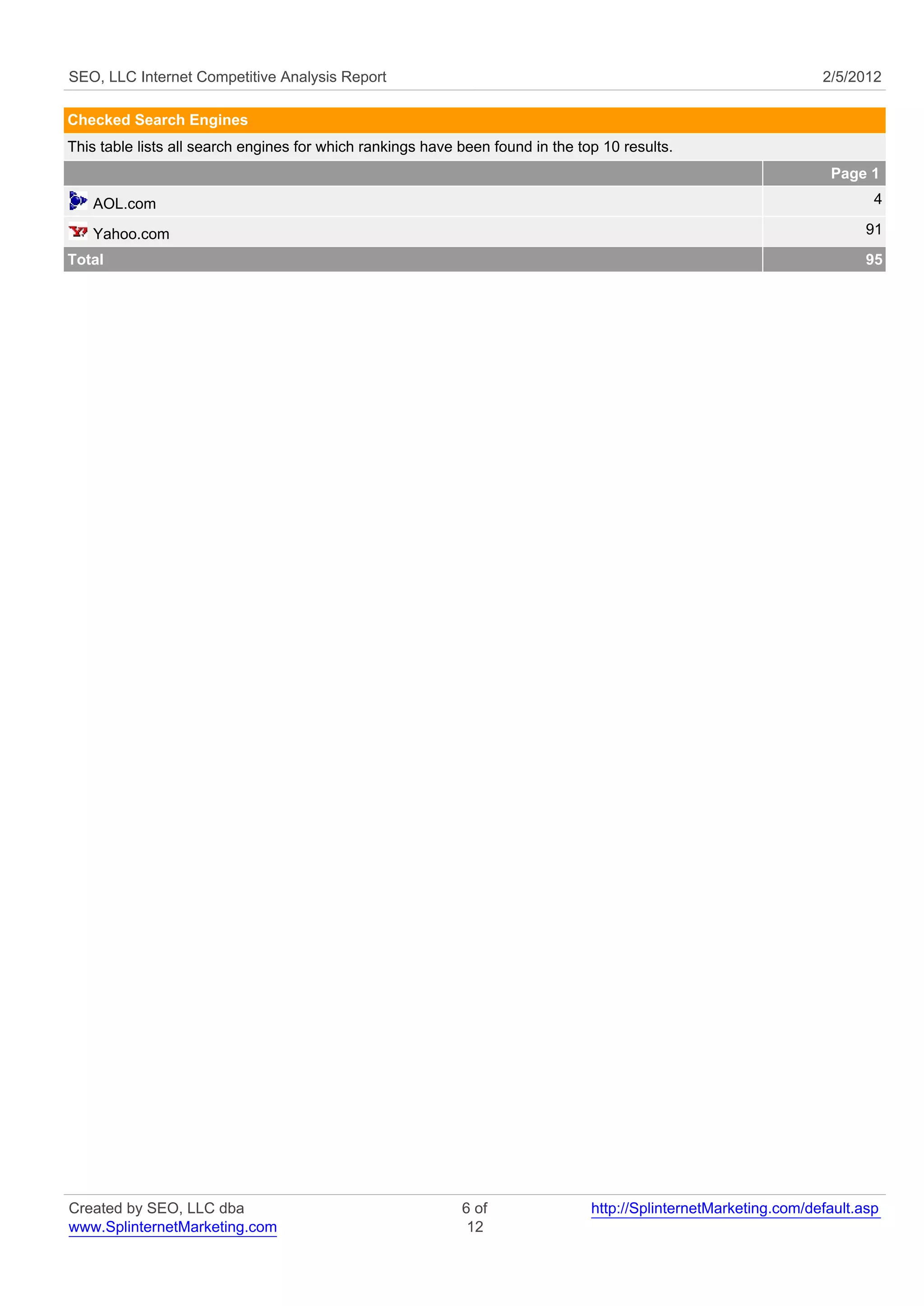 SEO, LLC Internet Competitive Analysis Report                                                                     2/5/2012

Checked Search Engines
This table lists all search engines for which rankings have been found in the top 10 results.
                                                                                                                   Page 1
   AOL.com                                                                                                                4

   Yahoo.com                                                                                                             91

Total                                                                                                                    95




Created by SEO, LLC dba                                     6 of                http://SplinternetMarketing.com/default.asp
www.SplinternetMarketing.com                                 12
 
