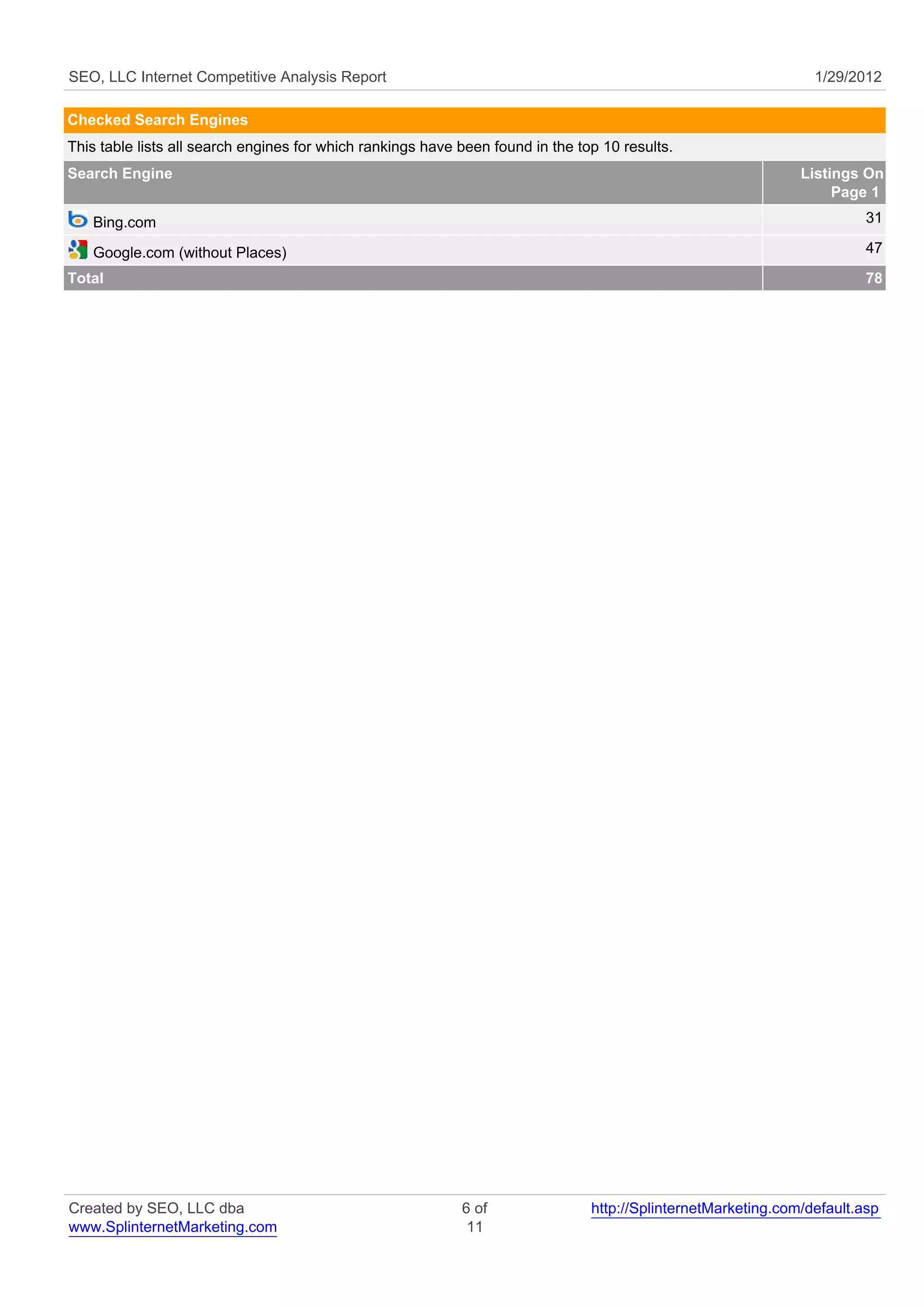 SEO, LLC Internet Competitive Analysis Report                                                                    1/29/2012

Checked Search Engines
This table lists all search engines for which rankings have been found in the top 10 results.
Search Engine                                                                                                  Listings On
                                                                                                                    Page 1
   Bing.com                                                                                                              31

   Google.com (without Places)                                                                                           47
Total                                                                                                                    78




Created by SEO, LLC dba                                     6 of                http://SplinternetMarketing.com/default.asp
www.SplinternetMarketing.com                                 11
 