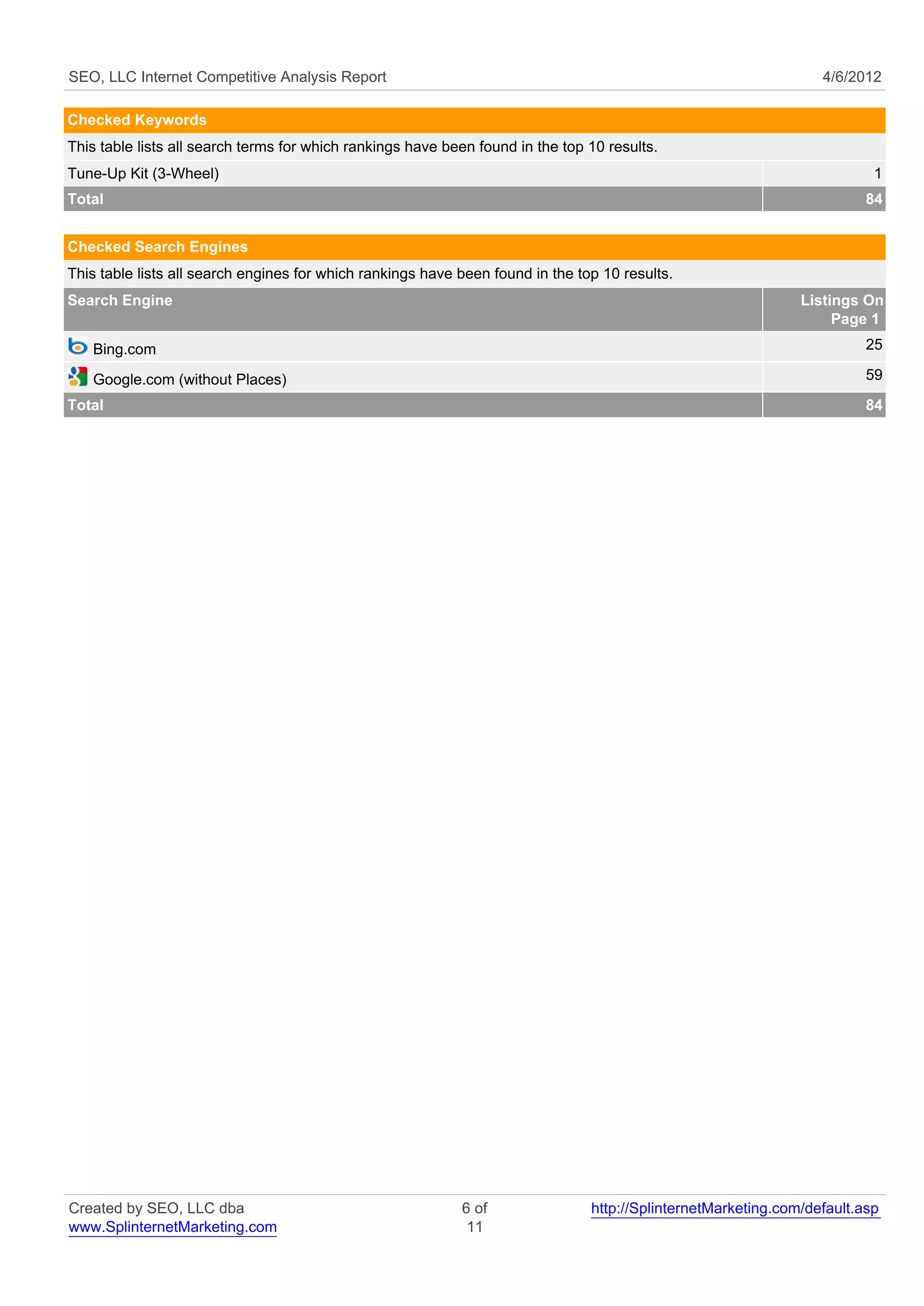 SEO, LLC Internet Competitive Analysis Report                                                                     4/6/2012

Checked Keywords
This table lists all search terms for which rankings have been found in the top 10 results.
Tune-Up Kit (3-Wheel)                                                                                                     1
Total                                                                                                                    84


Checked Search Engines
This table lists all search engines for which rankings have been found in the top 10 results.
Search Engine                                                                                                  Listings On
                                                                                                                    Page 1
   Bing.com                                                                                                              25

   Google.com (without Places)                                                                                           59

Total                                                                                                                    84




Created by SEO, LLC dba                                     6 of                http://SplinternetMarketing.com/default.asp
www.SplinternetMarketing.com                                 11
 