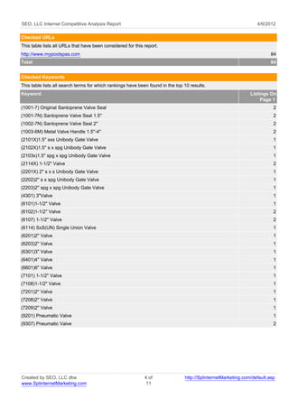 SEO, LLC Internet Competitive Analysis Report                                                                     4/6/2012

Checked URLs
This table lists all URLs that have been considered for this report.
http://www.mypoolspas.com                                                                                                84
Total                                                                                                                    84


Checked Keywords
This table lists all search terms for which rankings have been found in the top 10 results.
Keyword                                                                                                        Listings On
                                                                                                                    Page 1
(1001-7) Original Santoprene Valve Seal                                                                                   2
(1001-7N) Santoprene Valve Seal 1.5''                                                                                     2
(1002-7N) Santoprene Valve Seal 2''                                                                                       2
(1003-6M) Metal Valve Handle 1.5''-4''                                                                                    2
(2101X)1.5'' sxs Unibody Gate Valve                                                                                       1
(2102X)1.5'' s x spg Unibody Gate Valve                                                                                   1
(2103x)1.5'' spg x spg Unibody Gate Valve                                                                                 1
(2114X) 1-1/2'' Valve                                                                                                     2
(2201X) 2'' s x s Unibody Gate Valve                                                                                      1
(2202)2'' s x spg Unibody Gate Valve                                                                                      1
(2203)2'' spg x spg Unibody Gate Valve                                                                                    1
(4301) 3''Valve                                                                                                           1
(6101)1-1/2'' Valve                                                                                                       1
(6102)1-1/2'' Valve                                                                                                       2
(6107) 1-1/2'' Valve                                                                                                      2
(6114) SxS(UN) Single Union Valve                                                                                         1
(6201)2'' Valve                                                                                                           1
(6203)2'' Valve                                                                                                           1
(6301)3'' Valve                                                                                                           1
(6401)4'' Valve                                                                                                           1
(6601)6'' Valve                                                                                                           1
(7101) 1-1/2'' Valve                                                                                                      1
(7108)1-1/2'' Valve                                                                                                       1
(7201)2'' Valve                                                                                                           1
(7208)2'' Valve                                                                                                           1
(7209)2'' Valve                                                                                                           1
(9201) Pneumatic Valve                                                                                                    1
(9307) Pneumatic Valve                                                                                                    2




Created by SEO, LLC dba                                      4 of               http://SplinternetMarketing.com/default.asp
www.SplinternetMarketing.com                                  11
 