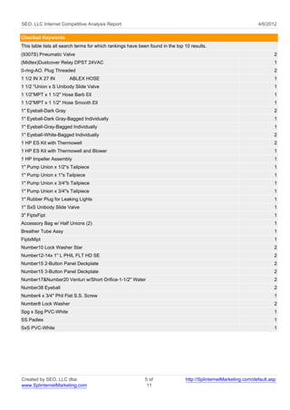 SEO, LLC Internet Competitive Analysis Report                                                                     4/6/2012

Checked Keywords
This table lists all search terms for which rankings have been found in the top 10 results.
(9307S) Pneumatic Valve                                                                                                   2
(Midtex)Dustcover Relay DPST 24VAC                                                                                        1
0-ring-AO. Plug Threaded                                                                                                  2
1 1/2 IN X 27 IN        ABLEX HOSE                                                                                        1
1 1/2 ''Union x S Unibody Slide Valve                                                                                     1
1 1/2''MPT x 1 1/2'' Hose Barb Ell                                                                                        1
1 1/2''MPT x 1 1/2'' Hose Smooth Ell                                                                                      1
1'' Eyeball-Dark Gray                                                                                                     2
1'' Eyeball-Dark Gray-Bagged Individually                                                                                 1
1'' Eyeball-Gray-Bagged Individually                                                                                      1
1'' Eyeball-White-Bagged Individually                                                                                     2
1 HP ES Kit with Thermowell                                                                                               2
1 HP ES Kit with Thermowell and Blower                                                                                    1
1 HP Impeller Assembly                                                                                                    1
1'' Pump Union x 1/2''s Tailpiece                                                                                         1
1'' Pump Union x 1''s Tailpiece                                                                                           1
1'' Pump Union x 3/4''b Tailpiece                                                                                         1
1'' Pump Union x 3/4''s Tailpiece                                                                                         1
1'' Rubber Plug for Leaking Lights                                                                                        1
1'' SxS Unibody Slide Valve                                                                                               1
3'' FiptxFipt                                                                                                             1
Accessory Bag w/ Half Unions (2)                                                                                          1
Breather Tube Assy                                                                                                        1
FiptxMipt                                                                                                                 1
Number10 Lock Washer Star                                                                                                 2
Number12-14x 1'' L PHIL FLT HD SE                                                                                         2
Number15 2-Button Panel Deckplate                                                                                         2
Number15 3-Button Panel Deckplate                                                                                         2
Number17&Number20 Venturi w/Short Orifice-1-1/2'' Water                                                                   2
Number38 Eyeball                                                                                                          2
Number4 x 3/4'' Phil Flat S.S. Screw                                                                                      1
Number8 Lock Washer                                                                                                       2
Spg x Spg PVC-White                                                                                                       1
SS Padles                                                                                                                 1
SxS PVC-White                                                                                                             1




Created by SEO, LLC dba                                     5 of                http://SplinternetMarketing.com/default.asp
www.SplinternetMarketing.com                                 11
 