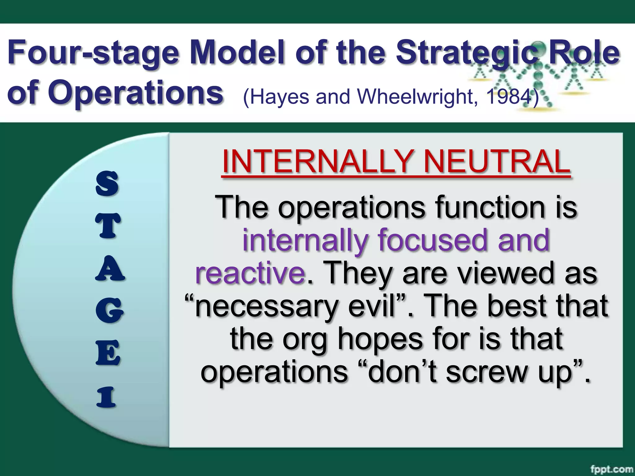Four-stage Model of the Strategic Role
of Operations (Hayes and Wheelwright, 1984)

               INTERNALLY NEUTRAL
      S
               The operations function is
      T          internally focused and
      A      reactive. They are viewed as
      G     “necessary evil”. The best that
      E         the org hopes for is that
              operations “don’t screw up”.
      1
 
