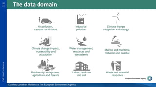 Reportnet 3 - Online Integration of Environmental and Climate Data in ...