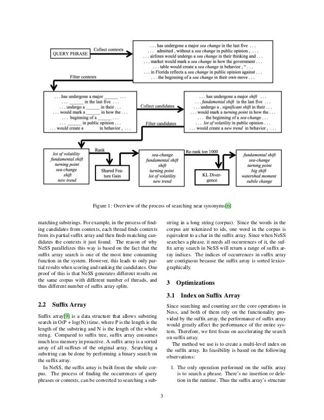 Optimizing Near Synonym System