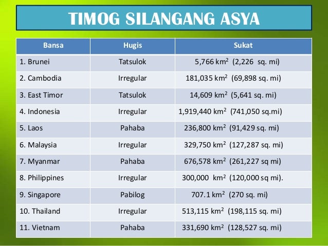 Ano Anong Bansa Ang Bumubuo Sa Timog Silangang Asya Anosavlog