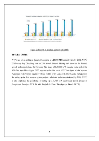 6
Figure 2: Growth in installed capacity of NTPC
FUTURE GOALS
NTPC has set an ambitious target of becoming a 1,28,000 MW capacity firm by 2032. NTPC
CMD Arup Roy Choudhury said at 35th Annual General Meeting that based on the demand
growth and project plans, the Corporate Plan target of 1,28,000 MW capacity by the end of the
15th Five Year Plan, the year 2032, appears well within reach. NTPC has signed a Joint Venture
Agreement with Ceylon Electricity Board (CEB) of Sri Lanka with 50:50 equity participation
for setting up the first overseas power project - scheduled to be commissioned by 2016. NTPC
is also exploring the possibility of setting up a 1,320 MW coal based power project in
Bangladesh through a 50:50 JV with Bangladesh Power Development Board (BPDB).
 