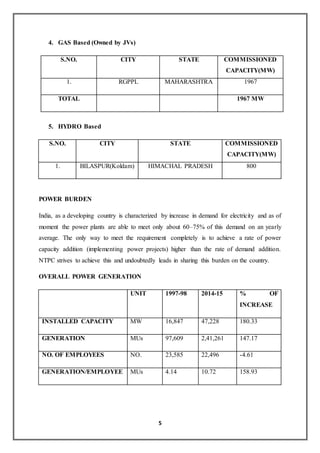 5
4. GAS Based (Owned by JVs)
S.NO. CITY STATE COMMISSIONED
CAPACITY(MW)
1. RGPPL MAHARASHTRA 1967
TOTAL 1967 MW
5. HYDRO Based
S.NO. CITY STATE COMMISSIONED
CAPACITY(MW)
1. BILASPUR(Koldam) HIMACHAL PRADESH 800
POWER BURDEN
India, as a developing country is characterized by increase in demand for electricity and as of
moment the power plants are able to meet only about 60–75% of this demand on an yearly
average. The only way to meet the requirement completely is to achieve a rate of power
capacity addition (implementing power projects) higher than the rate of demand addition.
NTPC strives to achieve this and undoubtedly leads in sharing this burden on the country.
OVERALL POWER GENERATION
UNIT 1997-98 2014-15 % OF
INCREASE
INSTALLED CAPACITY MW 16,847 47,228 180.33
GENERATION MUs 97,609 2,41,261 147.17
NO. OF EMPLOYEES NO. 23,585 22,496 -4.61
GENERATION/EMPLOYEE MUs 4.14 10.72 158.93
 