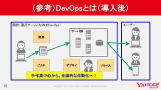 開発・運用チーム（なのでDevOps） ユーザー
（参考）DevOpsとは（導入後）
23
リリースビルド デプロイ
サーバ群
開発
手作業中心から、全面的な自動化へ！
 