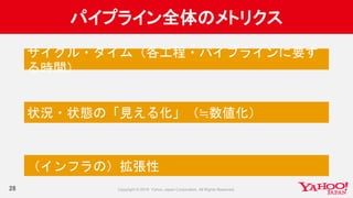 パイプライン全体のメトリクス
28
サイクル・タイム（各工程・パイプラインに要す
る時間）
状況・状態の「見える化」（≒数値化）
（インフラの）拡張性
 