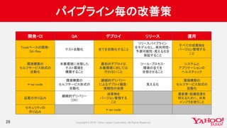 パイプライン毎の改善策
29
開発・CI QA デプロイ リリース 運用
Trunkベースの開発・
Git-flow
テスト自動化 全てを自動化すること
リリースパイプライン
をモデル化し、再利用性・
予測可能性・見える化を
保証すること
すべての成果物を
バージョン管理する
こと
環境構築の
セルフサービス形式の
自動化
本番環境に合致した
テスト環境を
構築すること
最初のデプロイは
本番環境に対しては
行わないこと
ツール・プロセス・
環境の全てを
合致させること
システムと
アプリケーションの
ヘルスチェック
*-as-code
環境構築の
セルフサービス形式の
自動化
継続的デリバリー
によるデプロイ頻度・
信頼性の改善
見える化
環境構築の
セルフサービス形式の
自動化
品質の作り込み
継続的デリバリー
（CD）
成果物を
バージョン管理する
こと
運営費・設備投資を
抑えるために、共有
インフラを使うこと
セキュリティの
作り込み
*-as-code
 