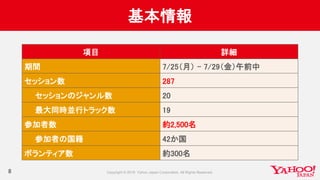 基本情報
8
項目 詳細
期間 7/25（月） - 7/29（金）午前中
セッション数 287
セッションのジャンル数 20
最大同時並行トラック数 19
参加者数 約2,500名
参加者の国籍 42か国
ボランティア数 約300名
 