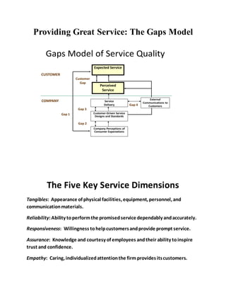 Providing Great Service: The Gaps Model 
Gaps Model of Service Quality 
Expected Service 
Perceived 
Service 
CUSTOMER 
COMPANY 
Customer 
Gap 
Gap 1 
Gap 3 
Gap 2 
External 
Communications to 
Gap 4 Customers 
Service 
Delivery 
Customer-Driven Service 
Designs and Standards 
Company Perceptions of 
Consumer Expectations 
The Five Key Service Dimensions 
Tangibles: Appearance of physical facilities, equipment, personnel, and 
communication materials. 
Reliability: Ability to perform the promised service dependably and accurately. 
Responsiveness: Willingness to help customers and provide prompt service. 
Assurance: Knowledge and courtesy of employees and their ability to inspire 
trust and confidence. 
Empathy: Caring, individualized attention the firm provides its customers. 
 