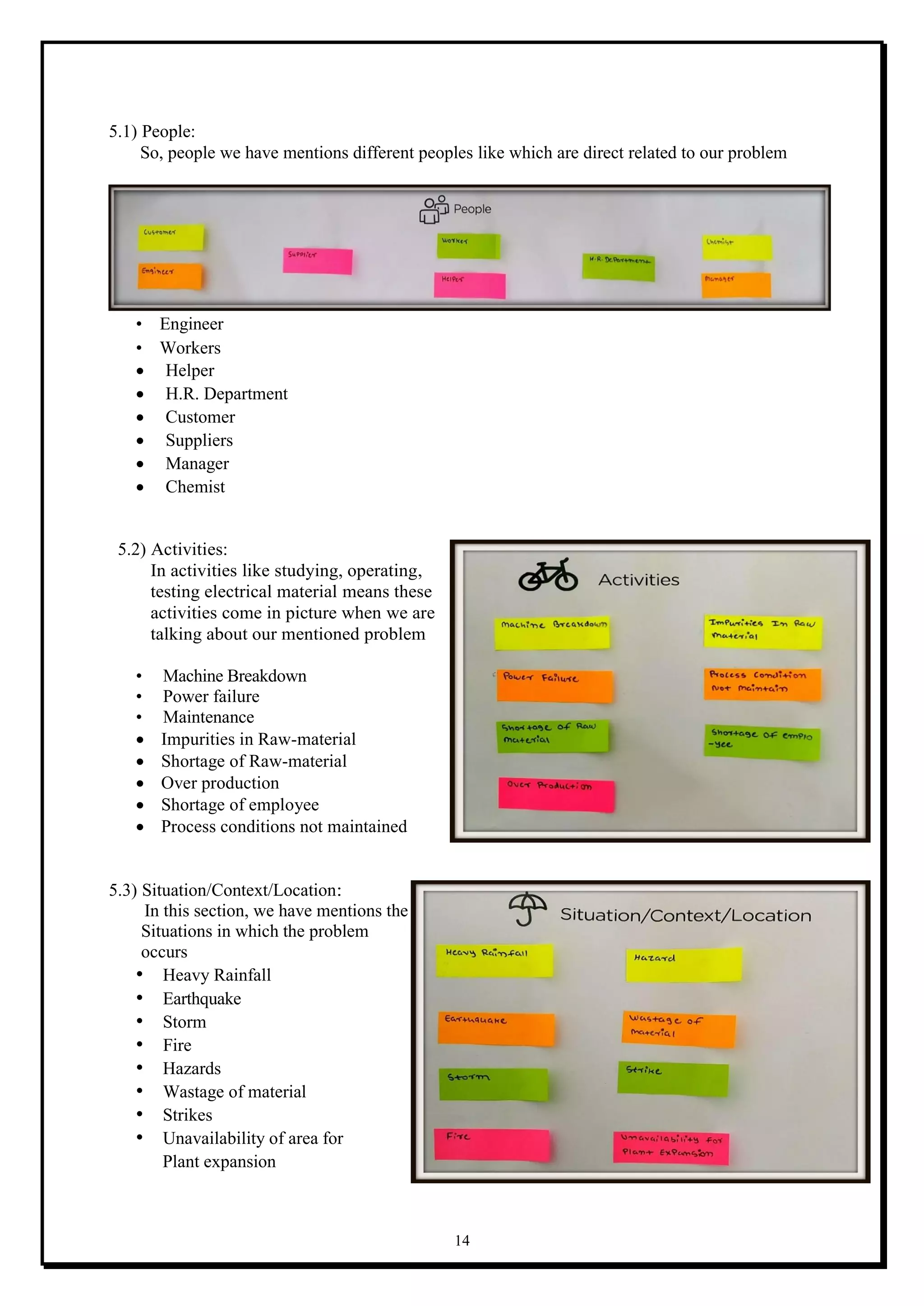 14
5.1) People:
So, people we have mentions different peoples like which are direct related to our problem
• Engineer
• Workers
 Helper
 H.R. Department
 Customer
 Suppliers
 Manager
 Chemist
5.2) Activities:
In activities like studying, operating,
testing electrical material means these
activities come in picture when we are
talking about our mentioned problem
• Machine Breakdown
• Power failure
• Maintenance
 Impurities in Raw-material
 Shortage of Raw-material
 Over production
 Shortage of employee
 Process conditions not maintained
5.3) Situation/Context/Location:
In this section, we have mentions the
Situations in which the problem
occurs
• Heavy Rainfall
• Earthquake
• Storm
• Fire
• Hazards
• Wastage of material
• Strikes
• Unavailability of area for
Plant expansion
 