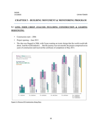 SAGAR
15120035 CAYAN TOWER
30
CHAPTER 5 – BUILDING MOVEMENT & MONITORING PROGRAM
5.1 LONG TERM CREEP ANALYSIS INCLUDING CONSTRUCTION & LOADING
SEQUENCING.
• Construction start: - 2006
• Project opening: - June 2013
• The idea was flagged in 2006, with Cayan wanting an iconic design that the world would talk
about. And the world indeed is … But the journey was not smooth; the project comprised seven
years of construction and received the certificate of completion in May 2013.
Figure 5.1 Process Of Construction Along Days
 