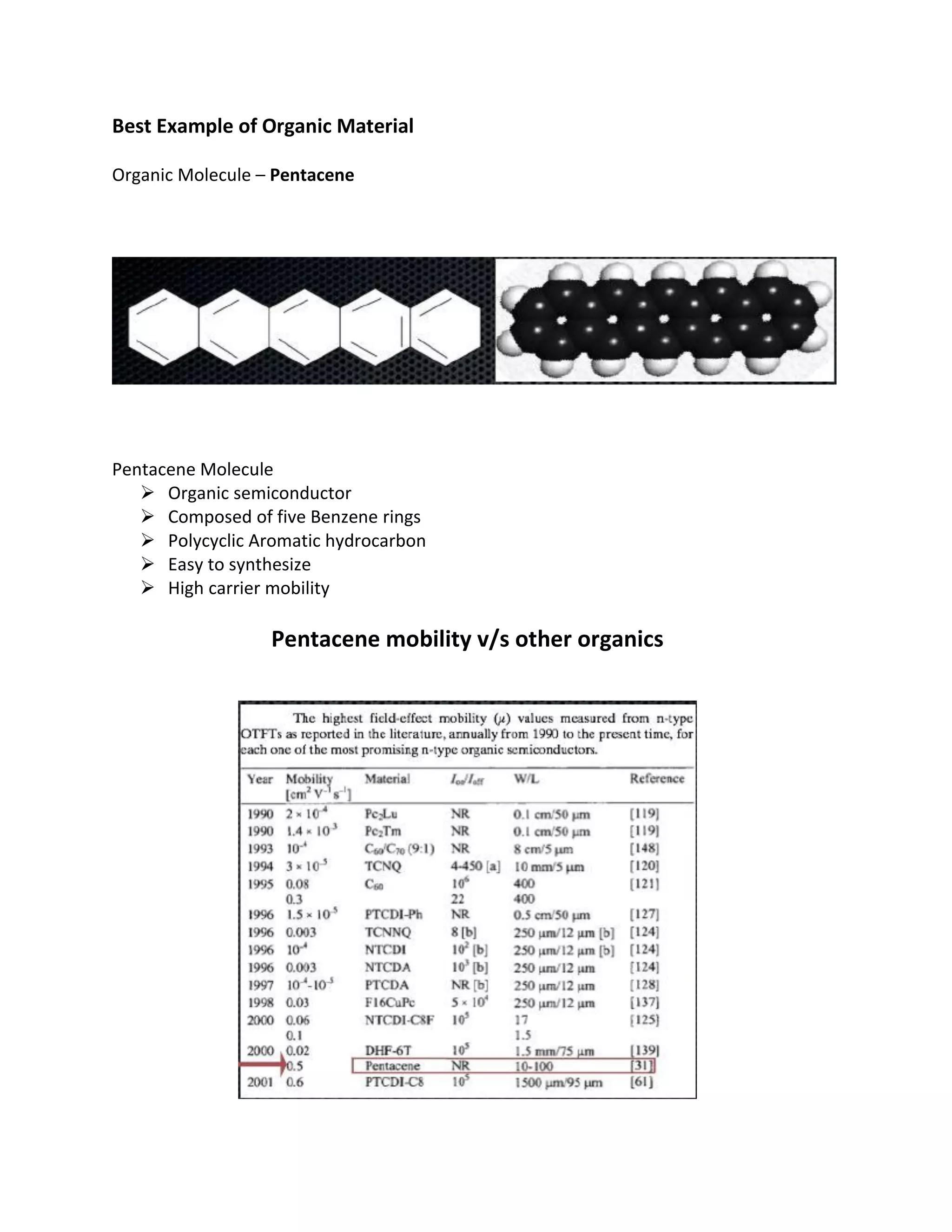 Organic Field Effect Transistor | PDF