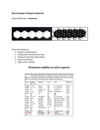 Best Example of Organic Material
Organic Molecule – Pentacene

Pentacene Molecule
 Organic semiconductor
 Composed of five Benzene rings
 Polycyclic Aromatic hydrocarbon
 Easy to synthesize
 High carrier mobility

Pentacene mobility v/s other organics

 