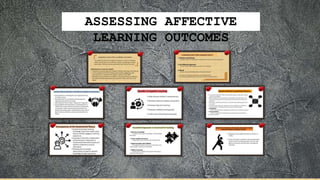 ASSESSING AFFECTIVE
LEARNING OUTCOMES
 