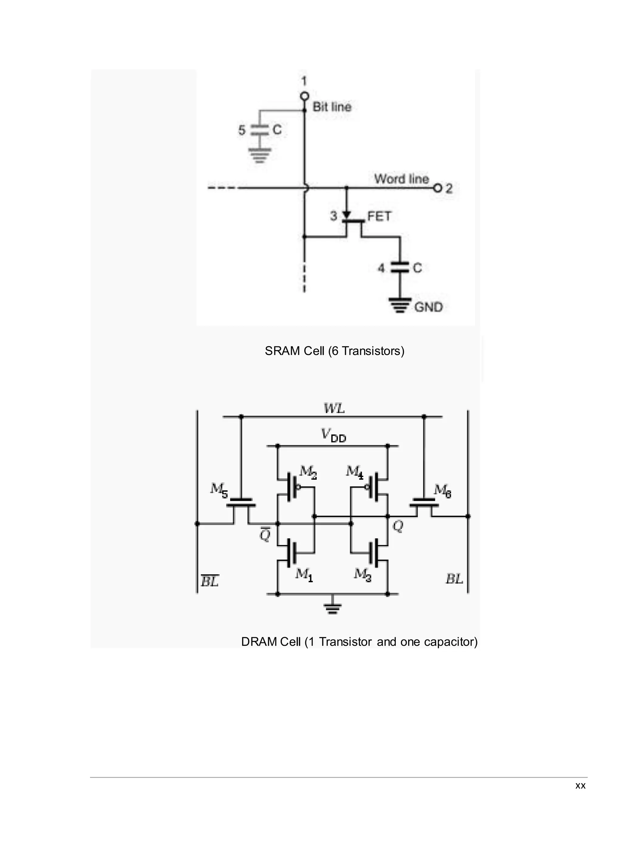 xx
SRAM Cell (6 Transistors)
DRAM Cell (1 Transistor and one capacitor)
 